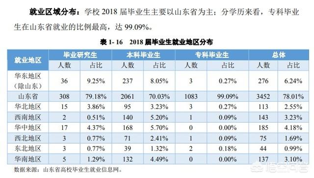 青岛理工大学刘俊纬:青岛理工临沂校区是一所什么样的大学？