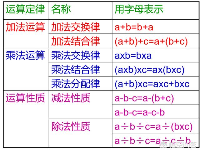 头条问答 小学生怎样让计算又快又正确 轩爸数理化的回答 0赞