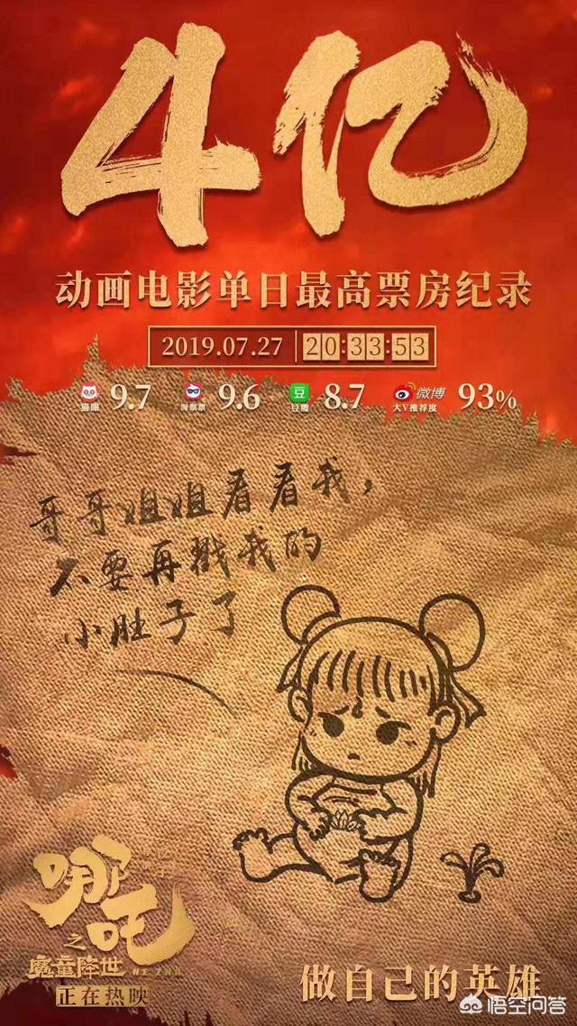 电影《哪吒之魔童降世》突破13亿元,是什么原因让其位居国产动画票房第一？