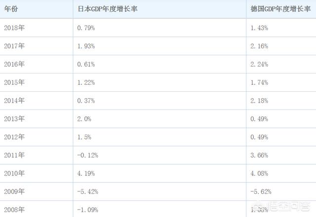 东德和西德的收入:在德国留学后回国就业待遇好还是留在德国就业待遇好呢？