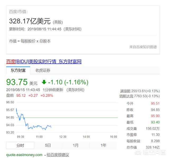 曾经市值500亿美元的百度,如今才300多亿美元？根本原因是什么？