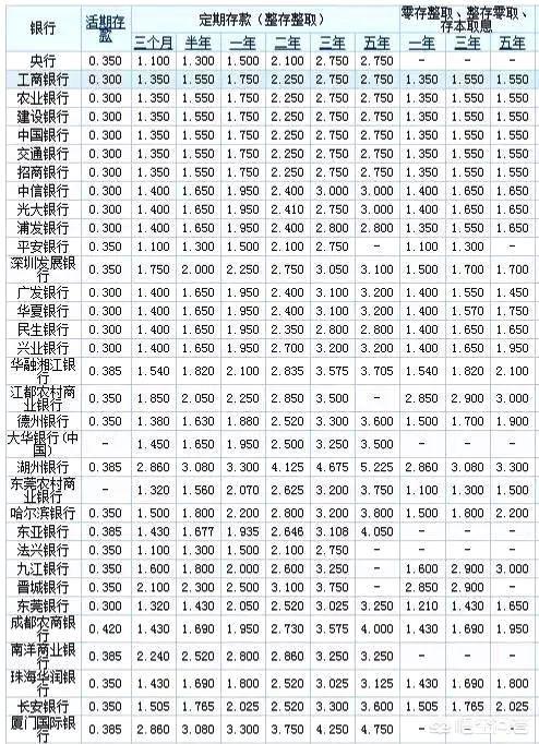 本金15万，想用于理财，放在余额宝好还是放在哪？要低风险稳定？