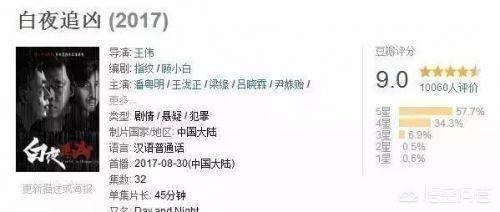 非自然死亡电视剧:有哪些好看、不扯、有逻辑性的破案或法医电视剧推荐呢？