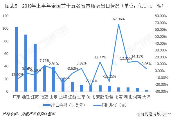 为什么想做外贸行业（外贸服装行业怎么样）