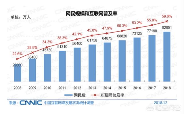 真是人口大国原因才成就了中国有阿里和腾讯世界级互联网公司吗？