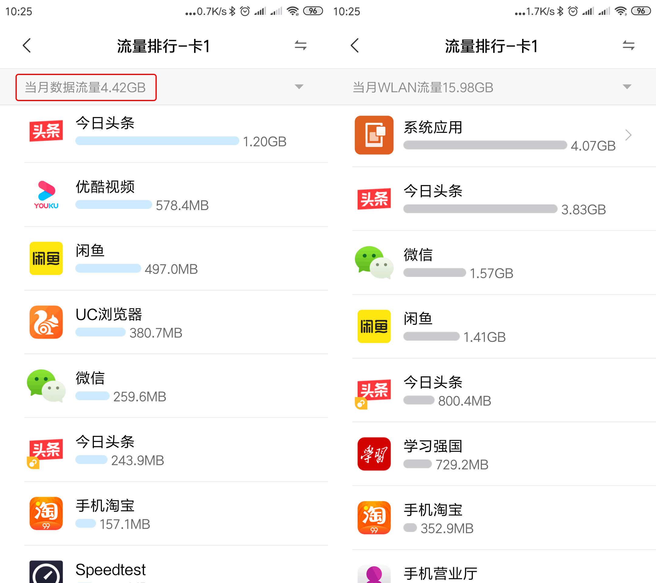 1GB流量能用几小时？插图22