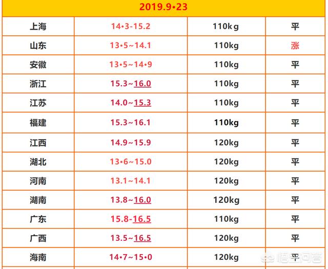 有人说现在养一头猪能赚2000块,这是真的吗？