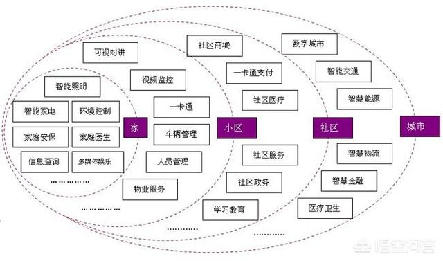 关于<a href=https://maguai.com/list/59-0-0.html target=_blank class=infotextkey>社区</a>电商:<a href=https://maguai.com/list/59-0-0.html target=_blank class=infotextkey>社区</a>想做电商，有很好的平台推荐吗？