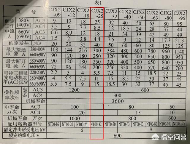 交流接触器:交流接触器的使用寿命一般是多少？