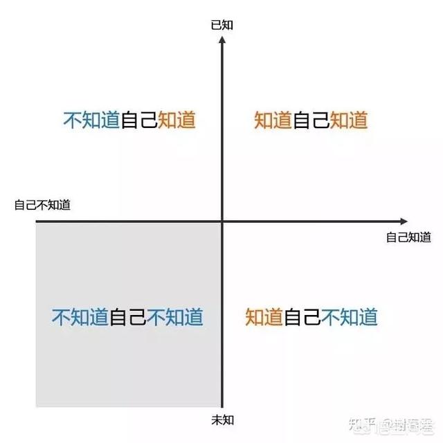 如何让学习变得高效？