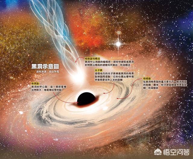 爆炸蚂蚁:宇宙到底是大爆炸的产物还是永恒的？