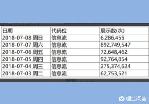 word图片转化为excel，将图片数据快速地转换到Excel表格中的方法