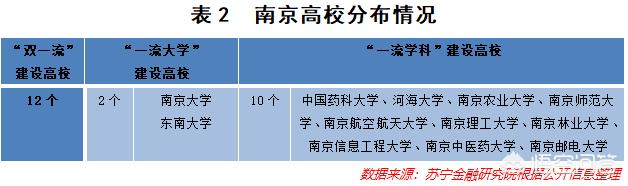 南京最后2例确诊患者出院，首次进入前十城的南京，五年内能继续保住前十吗