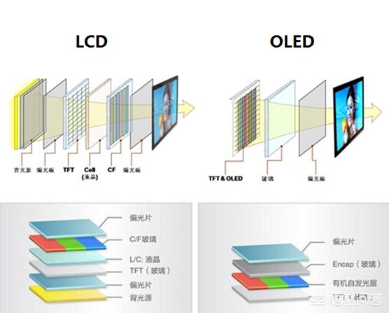 你有没有觉得amoled很高级?-百科网