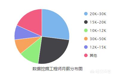 有哪些热门职业，2018年的热门职业有哪些