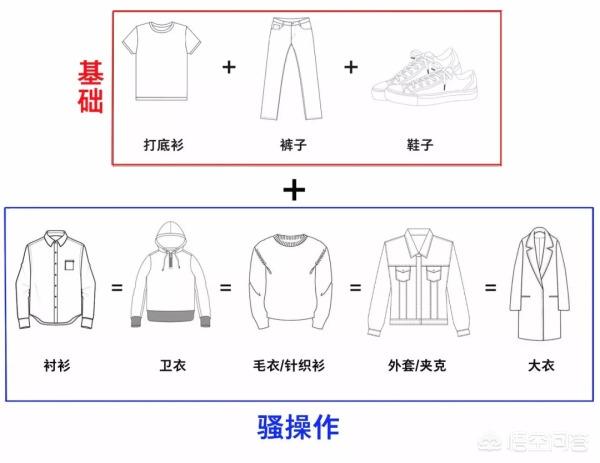 微信英文网名男生成熟稳重:男生该如何提高自己的穿衣品味