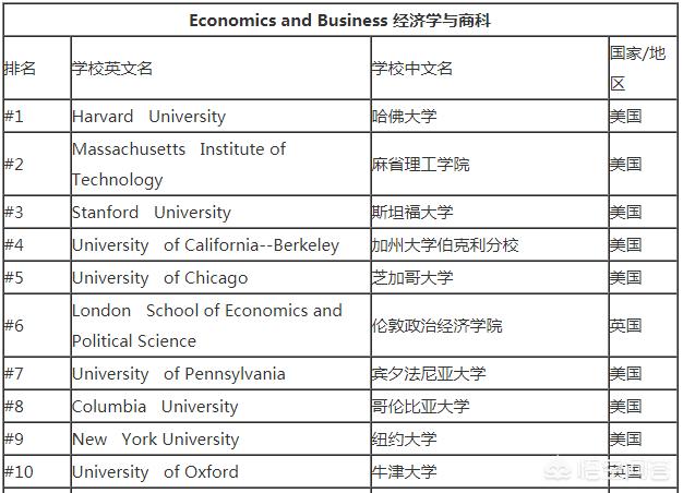 美国大学的等ji是怎么分的啊？
