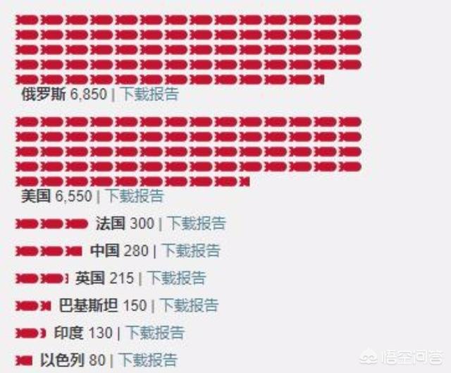 美俄两个核大国中谁的核武器性能好？