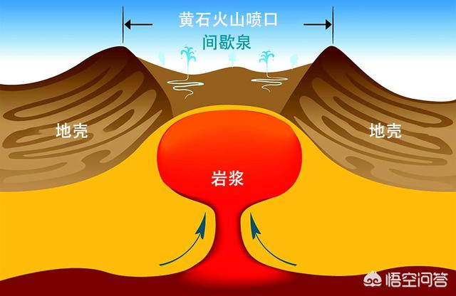 头条问答 据新闻和文章称黄石超级火山已进入活跃期 一旦喷发会造成人类毁灭性的灾难 为此很害怕 它何时会喷发 爱较真的戴老师的回答 0赞