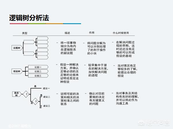 狗狗搜索书籍职场书籍:职场人想要走出迷茫，可以看哪些书籍？