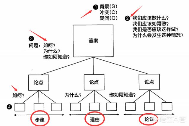 狗狗搜索书籍职场书籍:职场人想要走出迷茫，可以看哪些书籍？