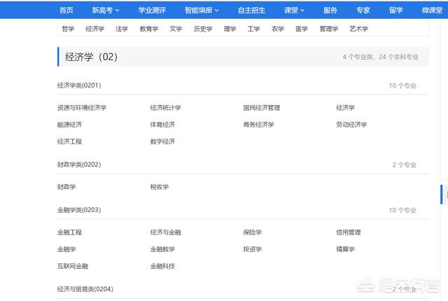 学金融专业学生:金融学专业对学生自身有哪些要求？