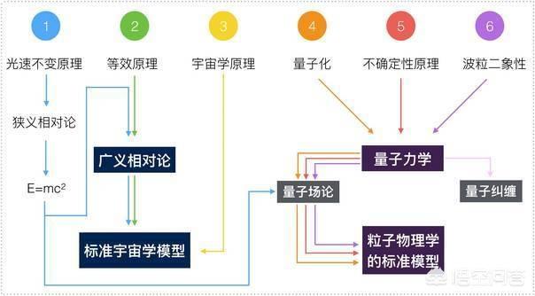 杨振宁到底有多厉害谁能用浅显易懂的方式，讲讲他的理论吗
