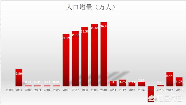 东莞会成为广东第三个千万人口级别的超级大城市吗？