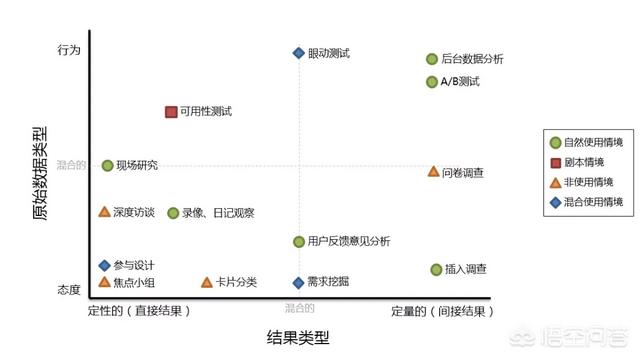 26了有点腼腆想找女朋友，用什么社交软件比较好(哪个社交软件比较好约)