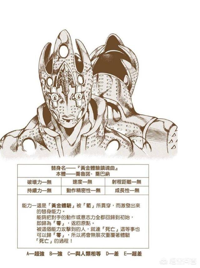 JOJO的奇妙冒险:如果乔鲁诺赶来相助，他能不能打败神父