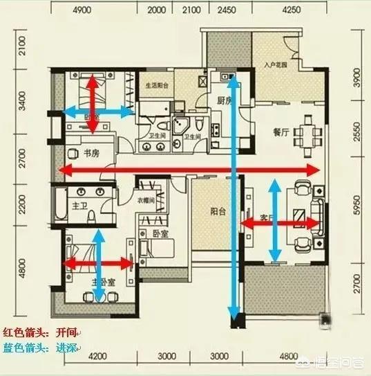 房子风水好的预兆,买房时，如何辨别好房子？