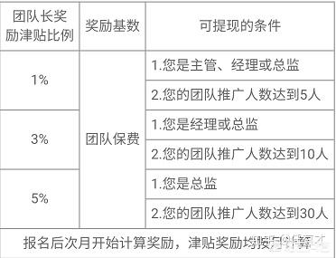 听说很多<a href=https://maguai.com/list/88-0-0.html target=_blank class=infotextkey><a href=https://maguai.com/list/88-0-0.html target=_blank class=infotextkey>保险</a></a>代理人都用i云保做业务，真的可以赚到钱吗