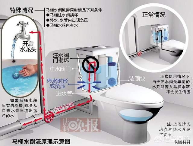 小区化粪池都建在哪里:城市小区里的排泄物都冲到哪里了？