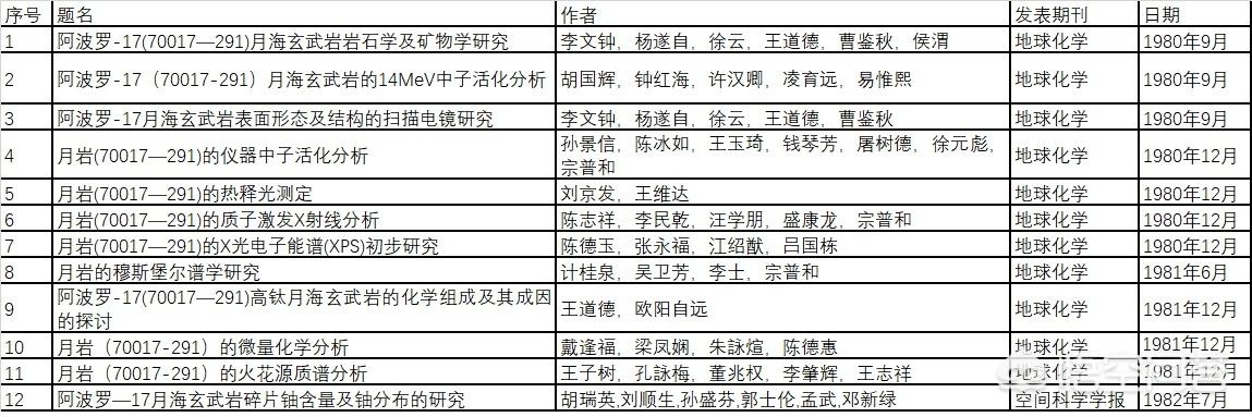 月球纪录片国语，我们是不是被美国所谓的登月骗到了月球