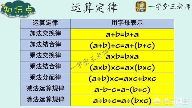 头条问答 小学生怎样让计算又快又正确 一学堂的回答 0赞