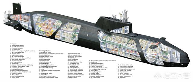 整个的潜水艇图片:潜水艇潜入深水区，是怎样帮人减压的？