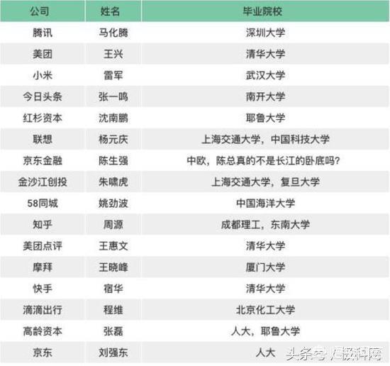 王石的儿子:离婚后，应该如何弥补孩子成长过程中父亲/母亲的缺失