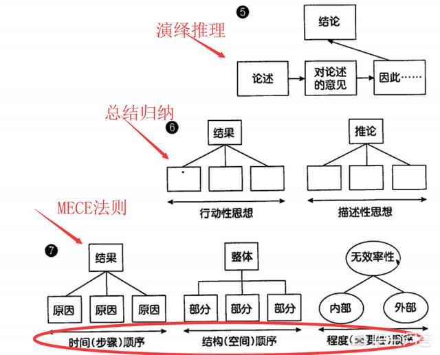 狗狗搜索书籍职场书籍:职场人想要走出迷茫，可以看哪些书籍？