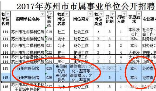 有声小说背尸人听书宝，如果有一份工作，殡仪馆背死人，月薪20000，你愿意干吗