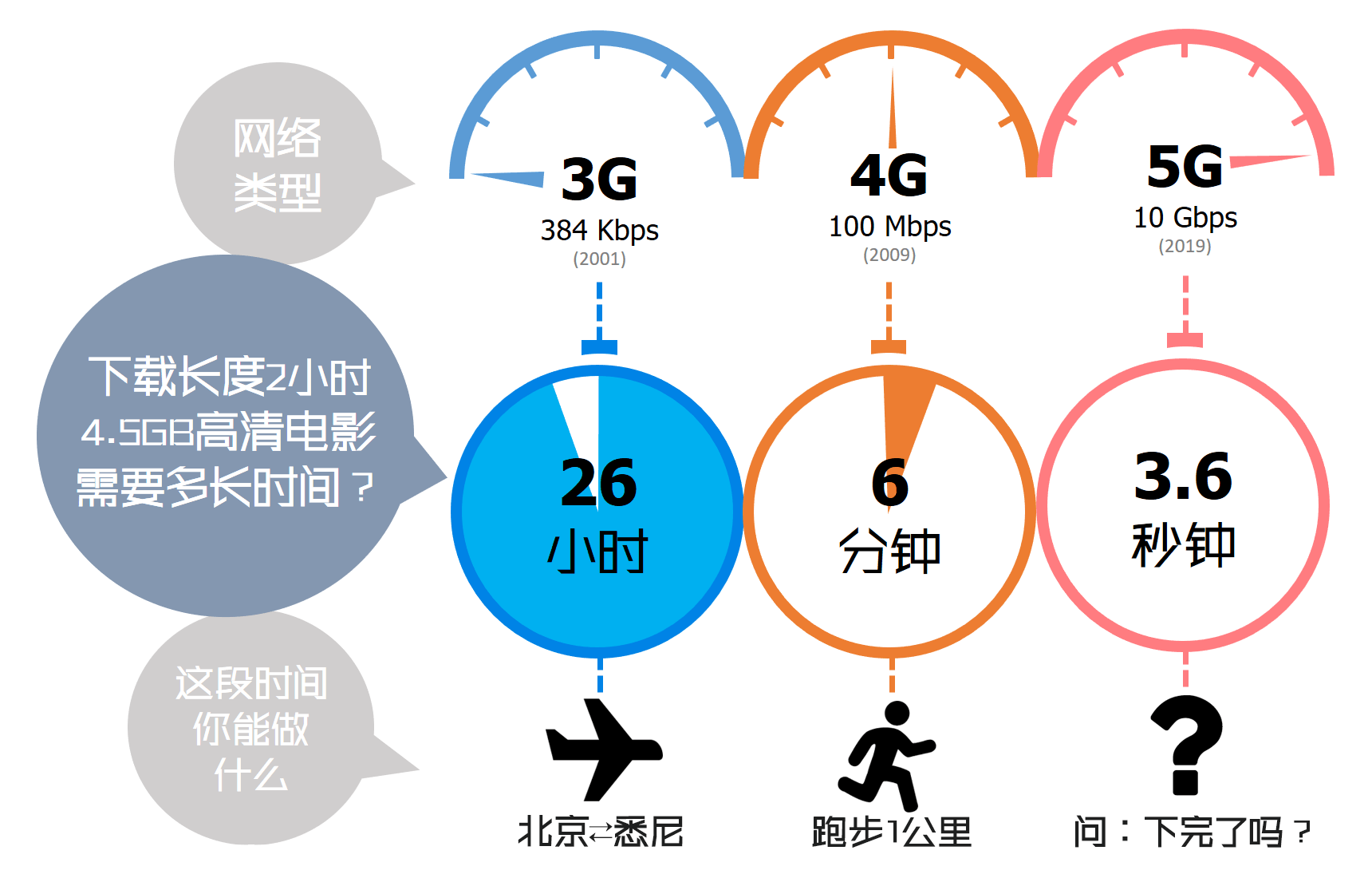 1GB流量能用几小时？插图19