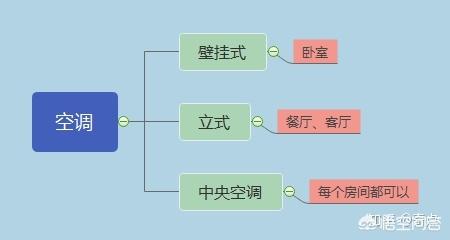 格力美的空调哪个好,格力空调和美的空调哪个质量好？