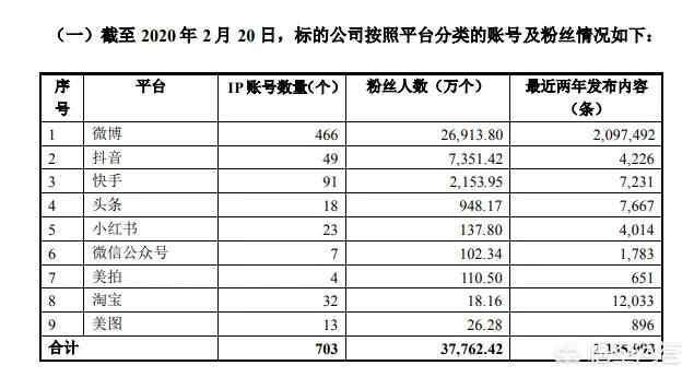 选品究竟有多重要，一个人的穿衣打扮有多重要