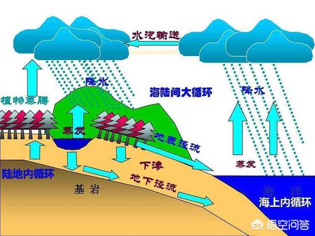 新闻直播间长江中下游真龙，长江中下游将遭遇本轮最强降雨，这是什么原因造成的