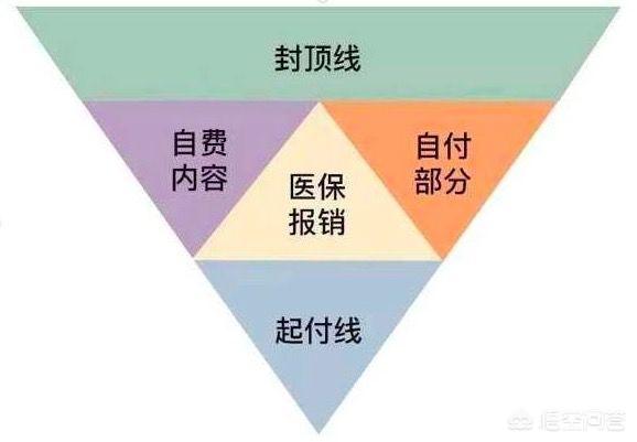 五险一金包括什么，五险一金到底都是什么？有什么用？