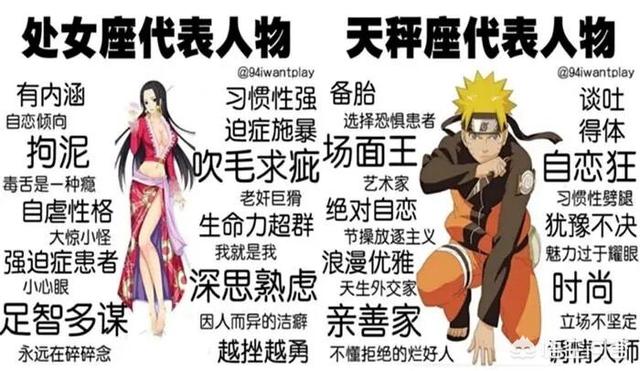 动漫中的角色也有不同的星座 你觉得自己最像哪个 头条问答