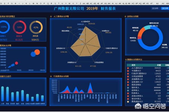 PowerPoint 到底有多厉害，Excel到底有多厉害？