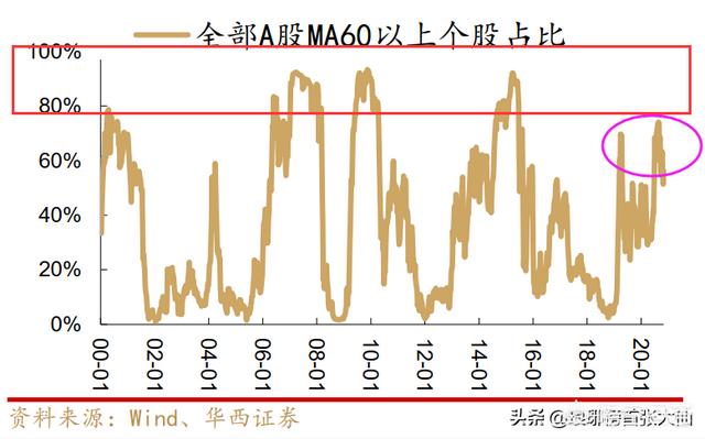 2021年全年重要天象，2021年1月份，A股创业板指数能超过大盘，涨到4千点吗