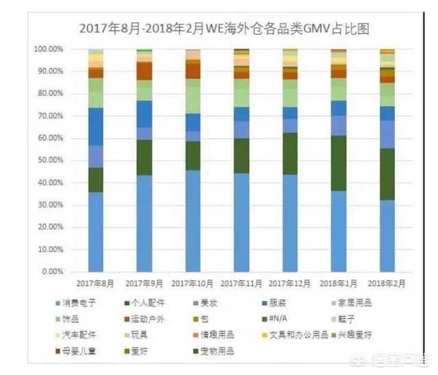 跨境电商干货分享:想学习跨境电商方面的知识，有哪些可以分享？