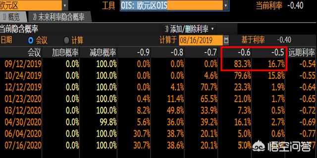 金价8月大起大落？，金价有可能回到1380吗