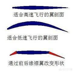 有婚纱和翅膀的的微信头像:飞机的襟翼、缝翼、副翼等有什么区别各自的作用是什么